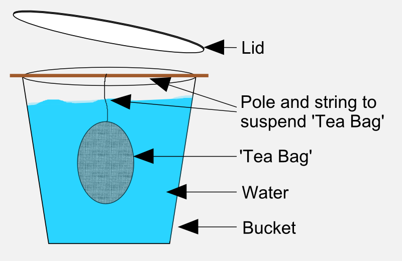 liquid_fertiliser_diagram
